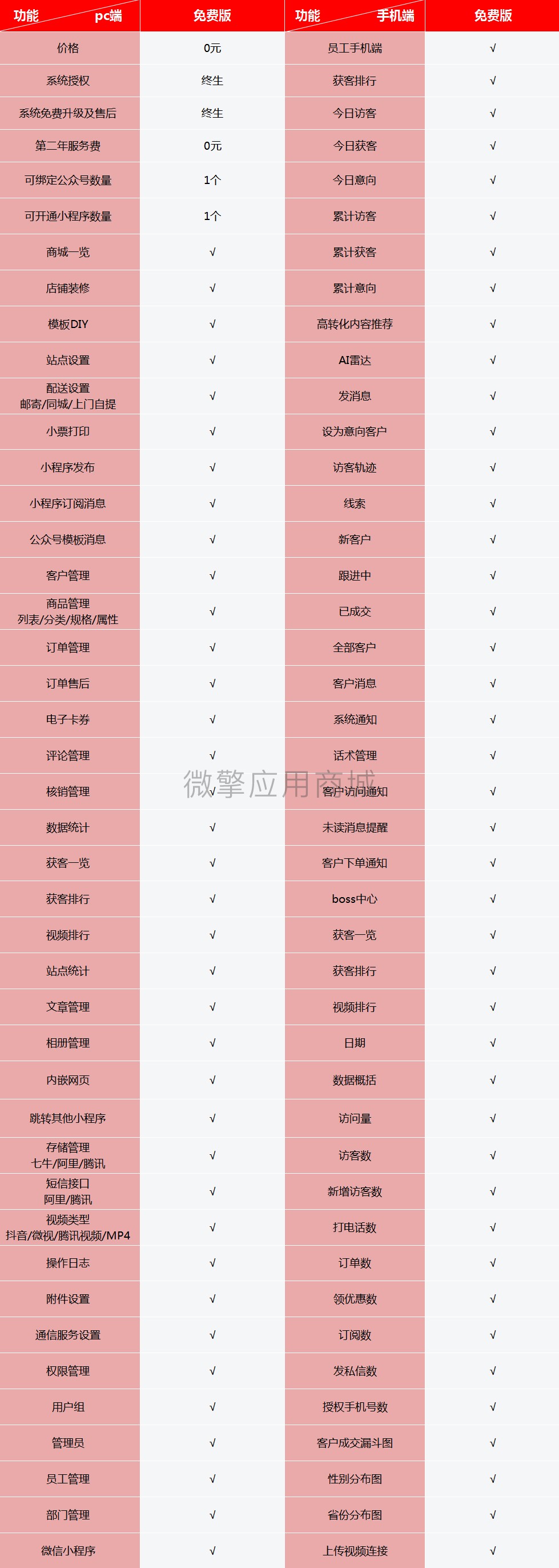 小程序 壹佰短视频获客完整版v1.021