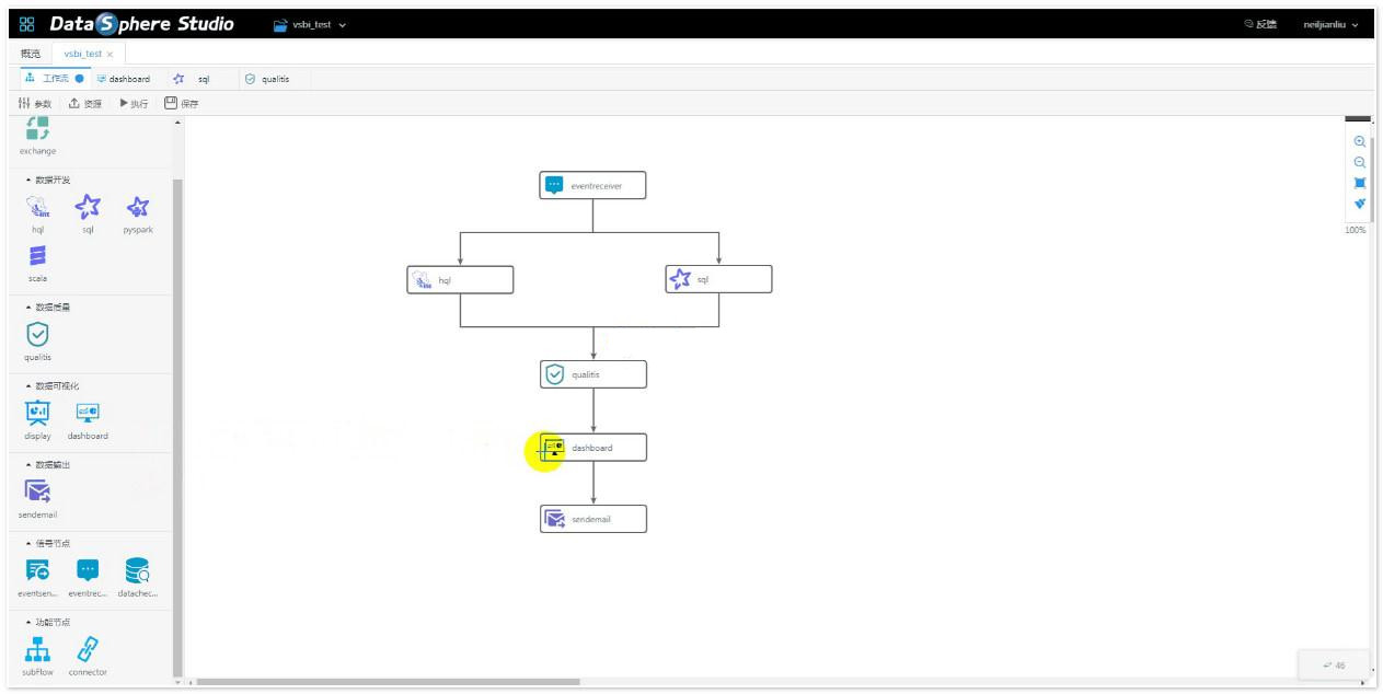 DataSphere Studio v0.9 一站式数据应用开发管理门户