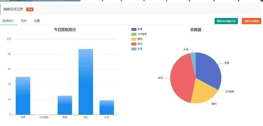 Z-blogPHP搜索引擎蜘蛛访问日志统计插件