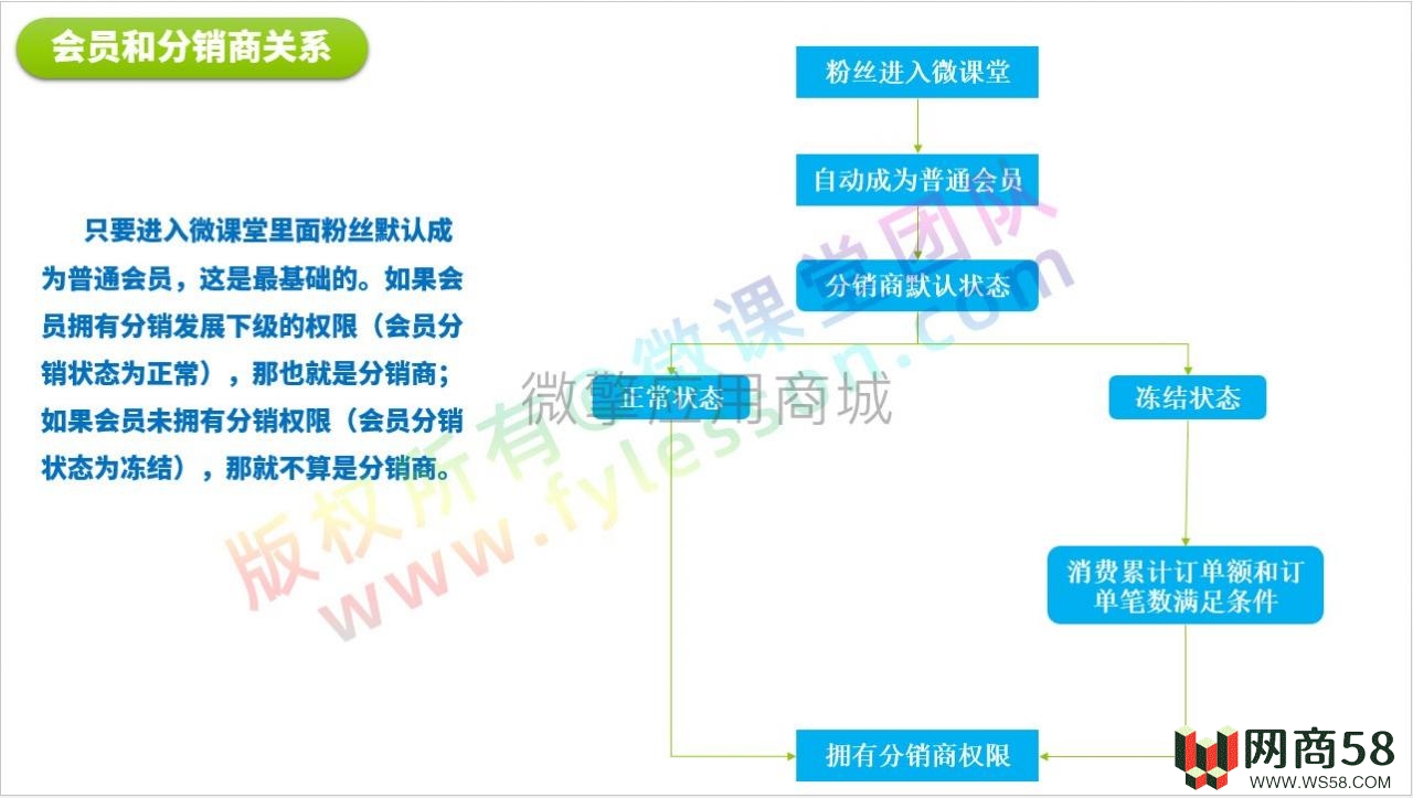 微课堂V2公众号小程序共用v3.5.4/直播/讲师插件/前端-2