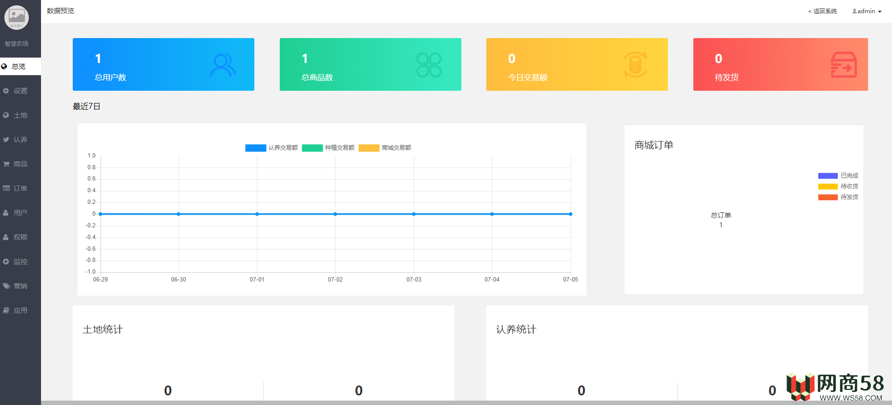 智慧农场V2.1.1版源码下载_亲测-2