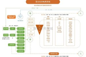 芸众商城社交电商2.2.76系统含框架一体安装版+数据库+教程