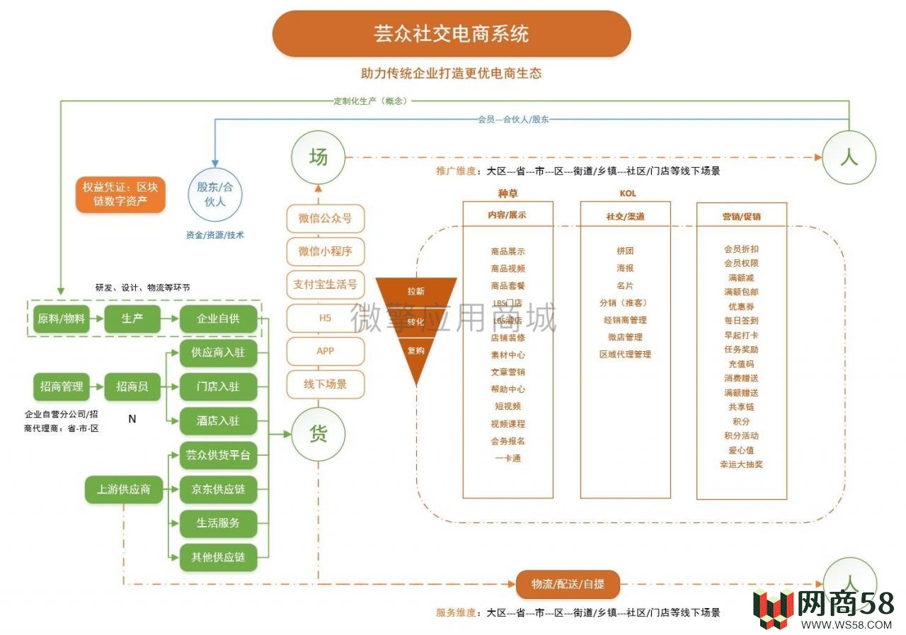 芸众商城社交电商2.2.76系统含框架一体安装版+数据库+教程-1