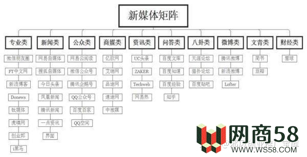 新媒体矩阵玩法系列课程-1