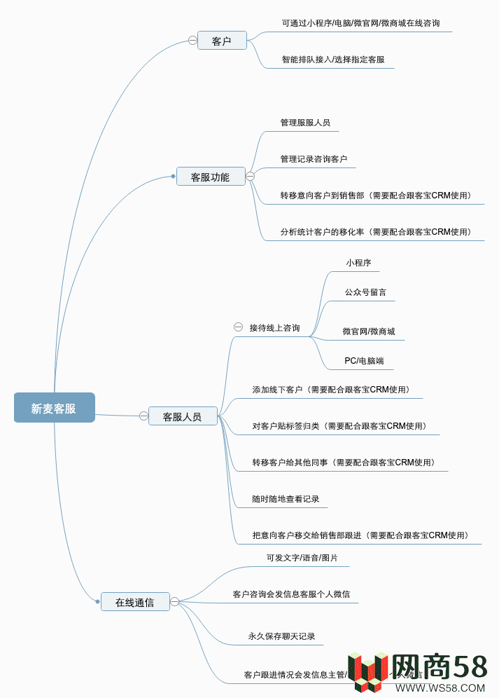 新麦客服v1.6.5源码-修复了客户反遗的BUG，优化了后台操作-4