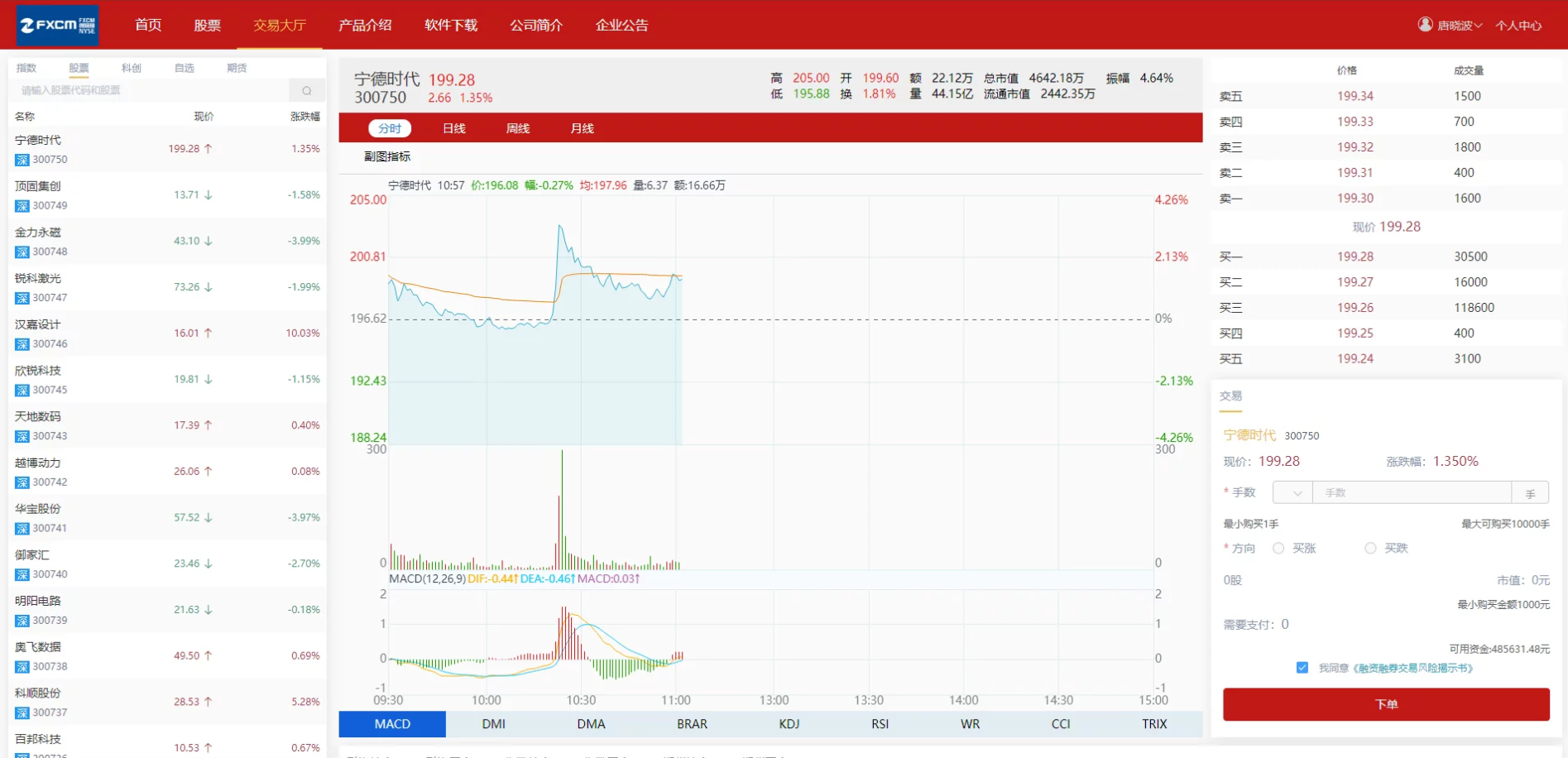 富汇交易所V3.0版源码 区块链证券股票 期货交易所 虚拟交易 代理系统源码-3