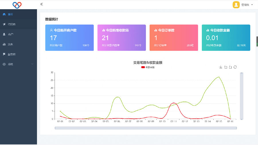 2022最新独立版智狐聚合支付v1.0.5.21_聚合支付系统源码-1
