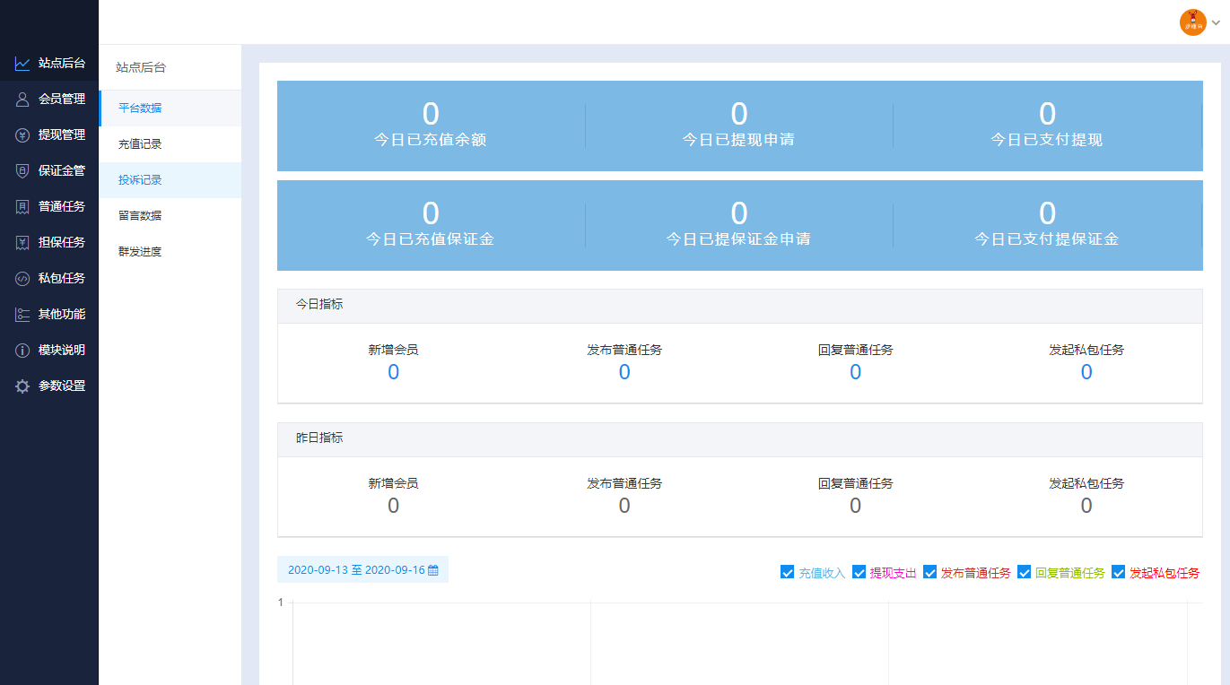 2022最新UI任务悬赏抢单源码 附带安装教程-4