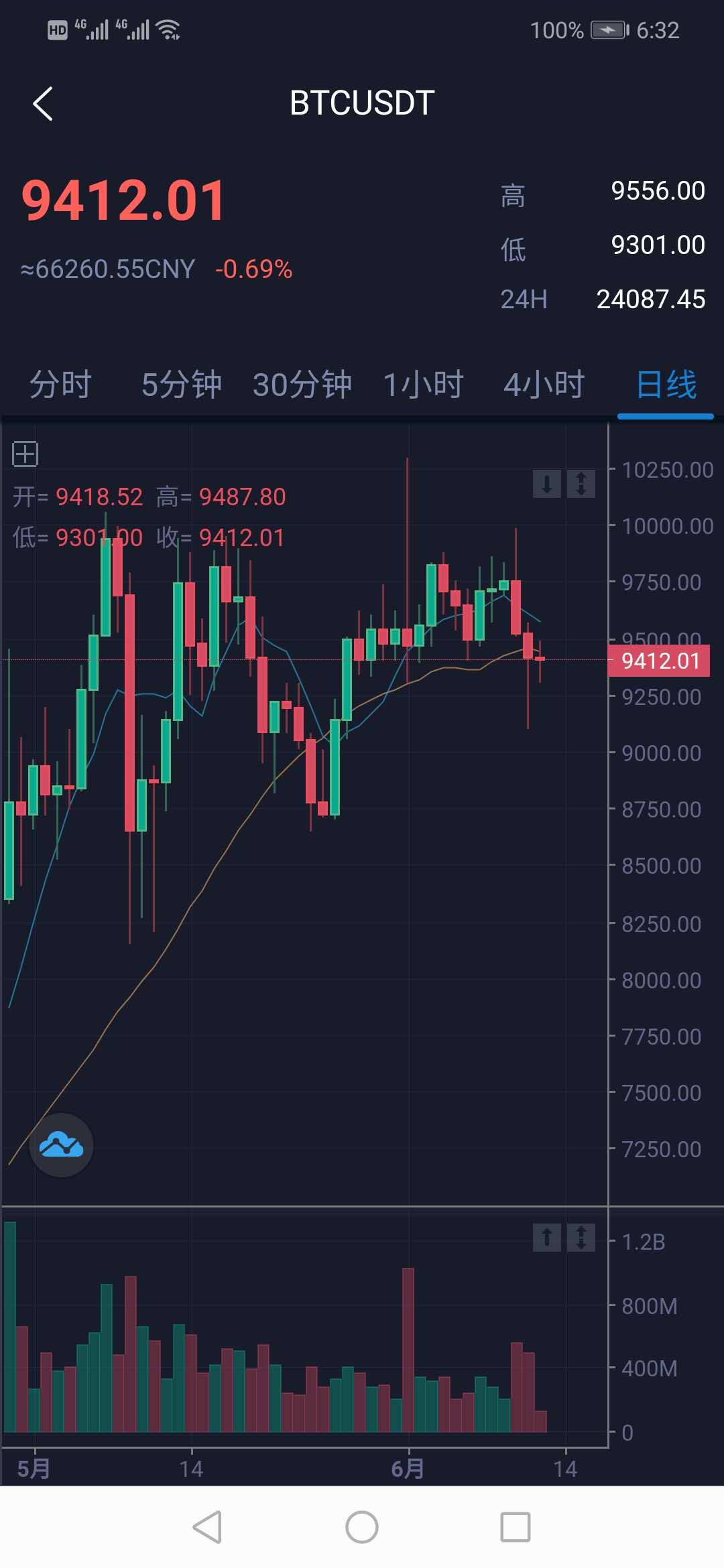 价值3w的开源数字货币合约交易所源码/区块链交易所源码/otc交易平台/撮合交易引基于Java开发-3