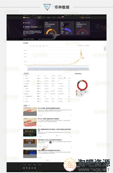 BTC123区块链门户网站源码 带K线数据带采集-2