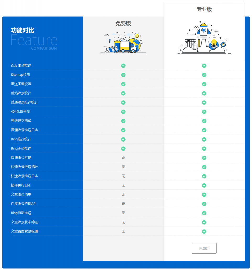 WordPress 百度搜索推送管理 插件 Pro v3.2.7无限制版-1 WordPress 百度搜索推送管理 插件 Pro v3.2.7无限制版-1