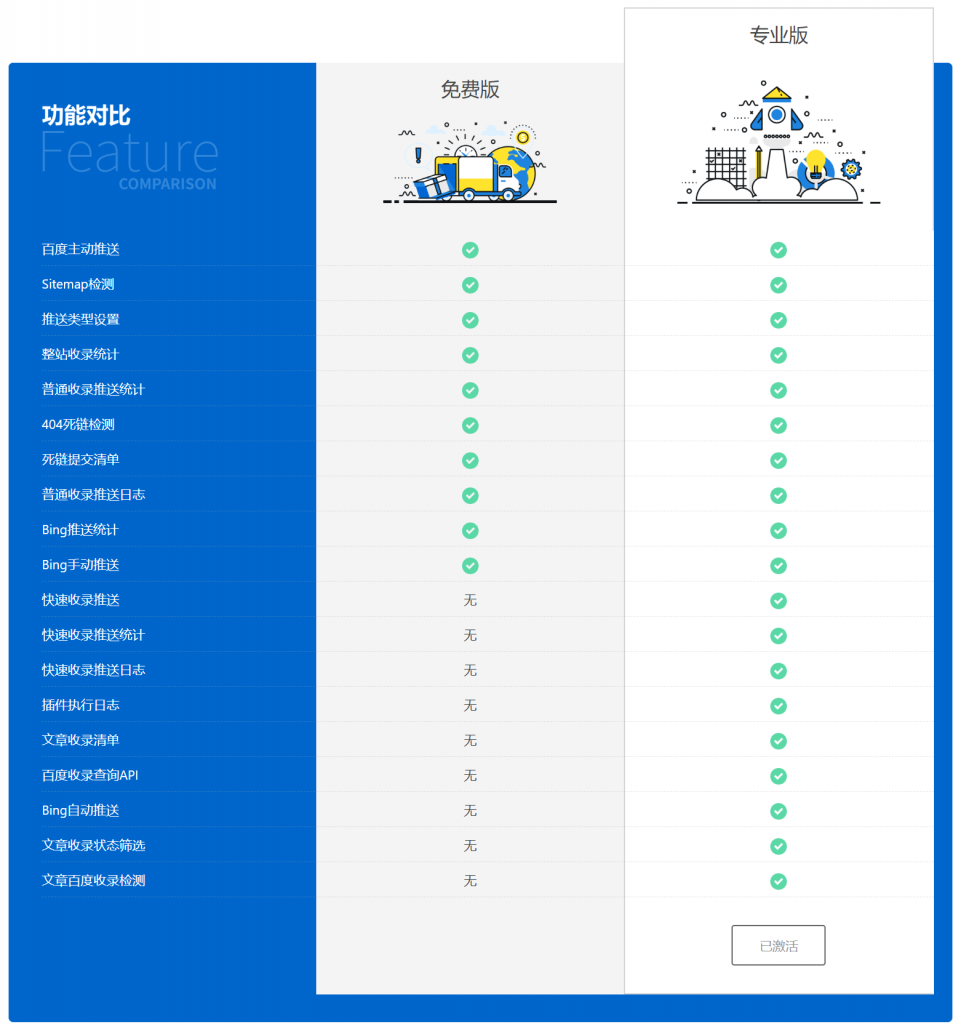 WordPress 百度搜索推送管理 插件 Pro v3.2.7无限制版-1