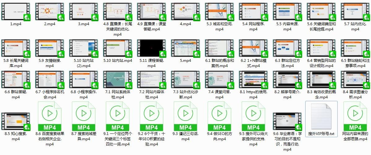 夫维最新SEO教程，目标关键词系统优化和案例分析，站长有福了。-2