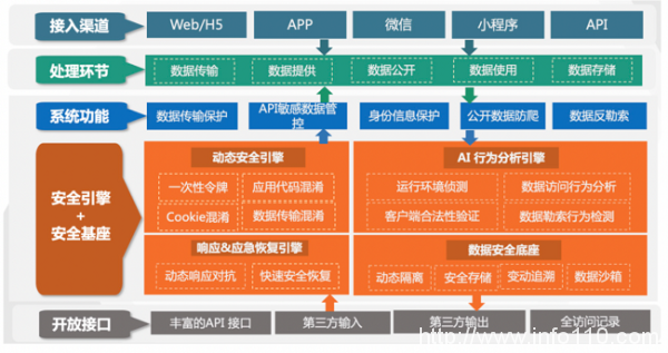 安全牛+瑞数信息:《数据安全管控平台应用指南》报告共同发布-2 安全牛+瑞数信息:《数据安全管控平台应用指南》报告共同发布-2