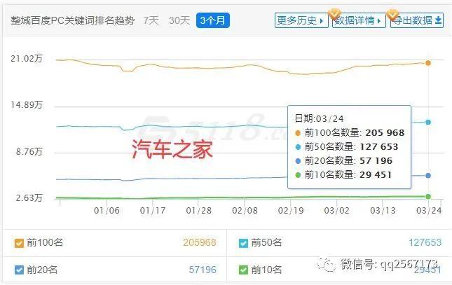 卖网站赚钱！要不要把鸡蛋放在一个篮子里-3