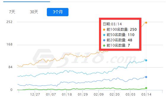 网站缺乏系统的变现规则 如何能赚钱呢-1