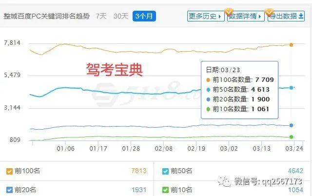 卖网站赚钱！要不要把鸡蛋放在一个篮子里-1