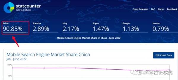 白杨SEO：2022年百度搜索引擎市场占比数据，百度还是企业做流量首选渠道吗？-3