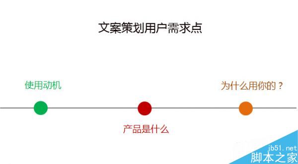 什么是文案策划落脚点?网站运营中文案策划3大落脚点-2