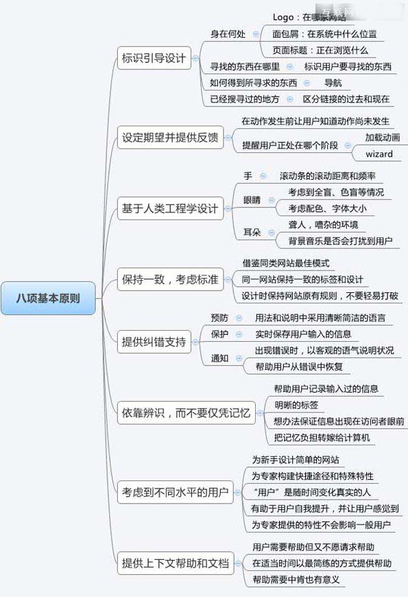 建站经验之怎样设计令人流连忘返的网站?-1