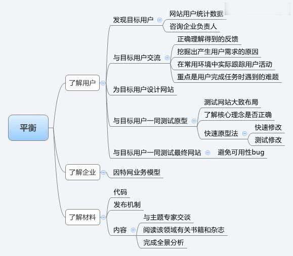 建站经验之怎样设计令人流连忘返的网站?-2