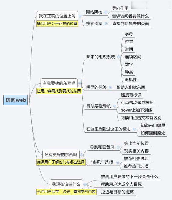 建站经验之怎样设计令人流连忘返的网站?-4