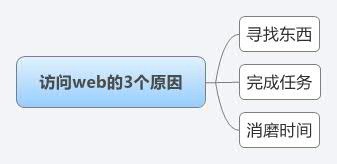 建站经验之怎样设计令人流连忘返的网站?-3