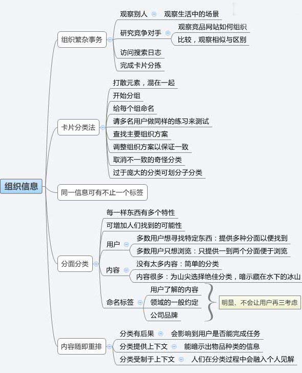 建站经验之怎样设计令人流连忘返的网站?-5