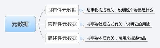 建站经验之怎样设计令人流连忘返的网站?-6