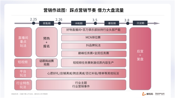 蝉妈妈解读“她经济”：抖音38节报告出炉 消费年轻化明显-9