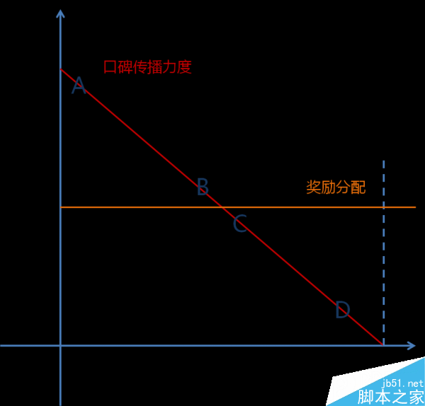 运营新人必看:如何对用户分类?如何做活动运营效益最大化?-2 运营新人必看:如何对用户分类?如何做活动运营效益最大化?-2