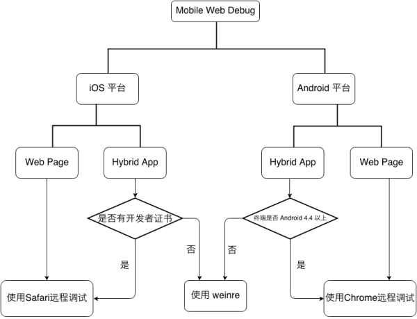 移动端网站页面调试的一些经验分享-1 移动端网站页面调试的一些经验分享-1