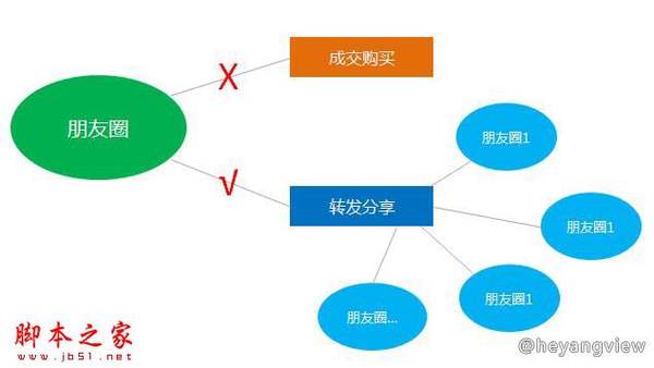 如何寻找种子用户 网站运营寻找种子用户的方法介绍-1