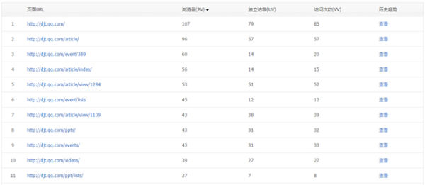 腾讯网站分析工具Tencent Analysis腾讯分析的使用教程-6 腾讯网站分析工具Tencent Analysis腾讯分析的使用教程-6