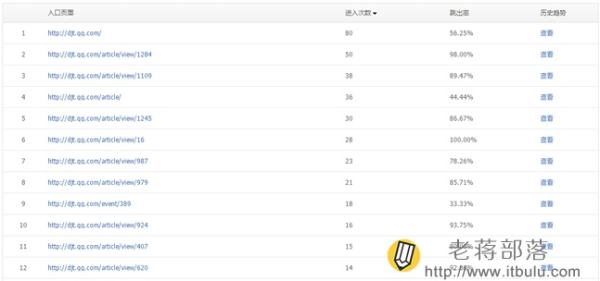 腾讯网站分析工具Tencent Analysis腾讯分析的使用教程-7 腾讯网站分析工具Tencent Analysis腾讯分析的使用教程-7