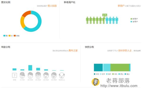 腾讯网站分析工具Tencent Analysis腾讯分析的使用教程-10