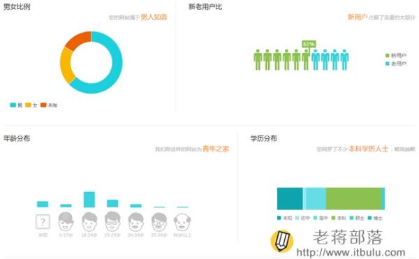 腾讯网站分析工具Tencent Analysis腾讯分析的使用教程-10 腾讯网站分析工具Tencent Analysis腾讯分析的使用教程-10