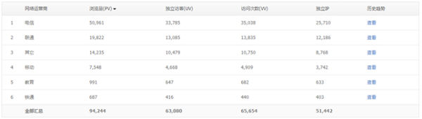 腾讯网站分析工具Tencent Analysis腾讯分析的使用教程-11