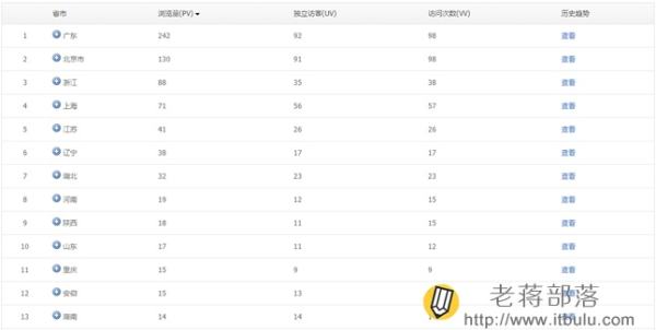 腾讯网站分析工具Tencent Analysis腾讯分析的使用教程-12