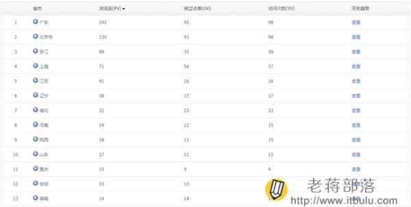 腾讯网站分析工具Tencent Analysis腾讯分析的使用教程-12 腾讯网站分析工具Tencent Analysis腾讯分析的使用教程-12
