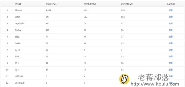 腾讯网站分析工具Tencent Analysis腾讯分析的使用教程-13