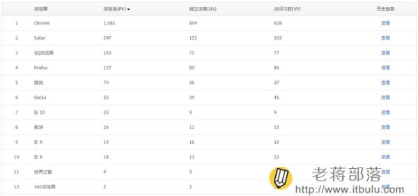 腾讯网站分析工具Tencent Analysis腾讯分析的使用教程-13 腾讯网站分析工具Tencent Analysis腾讯分析的使用教程-13