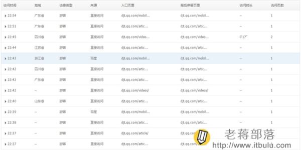 腾讯网站分析工具Tencent Analysis腾讯分析的使用教程-15 腾讯网站分析工具Tencent Analysis腾讯分析的使用教程-15