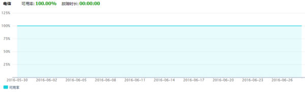 腾讯网站分析工具Tencent Analysis腾讯分析的使用教程-18 腾讯网站分析工具Tencent Analysis腾讯分析的使用教程-18
