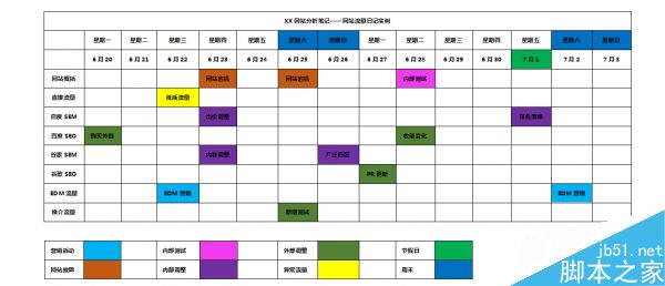 怎么判断流量波动?网站流量日记法介绍-2 怎么判断流量波动?网站流量日记法介绍-2