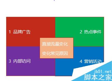 怎么判断流量波动?网站流量日记法介绍-3 怎么判断流量波动?网站流量日记法介绍-3