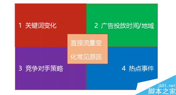 怎么判断流量波动?网站流量日记法介绍-4 怎么判断流量波动?网站流量日记法介绍-4