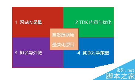 怎么判断流量波动?网站流量日记法介绍-5 怎么判断流量波动?网站流量日记法介绍-5