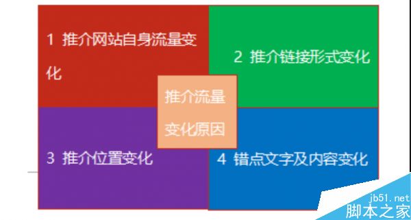怎么判断流量波动?网站流量日记法介绍-6 怎么判断流量波动?网站流量日记法介绍-6