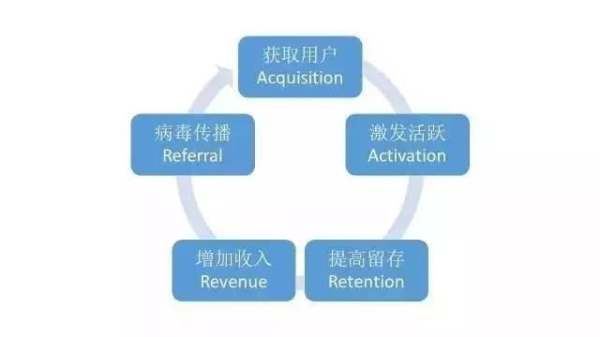 浅谈用户运营体系即用户分层和用户分群-1 浅谈用户运营体系即用户分层和用户分群-1